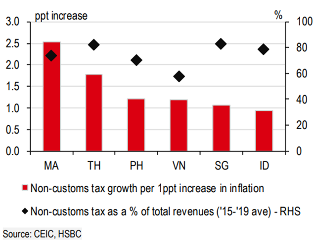 asean nam 2023 chang duong dai cung co tai khoa