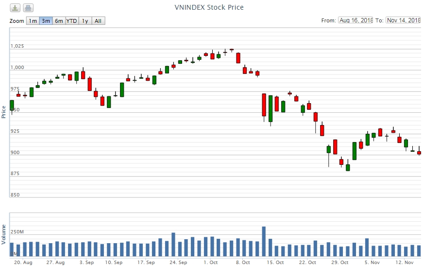 Điểm lại thông tin kinh tế ngày 14/11