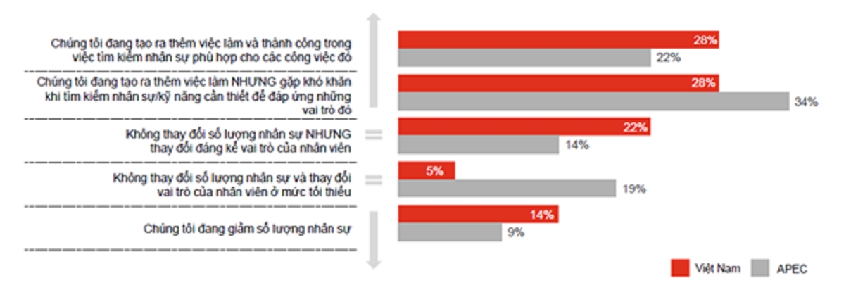 Việt Nam - điểm đến hàng đầu của đầu tư xuyên biên giới