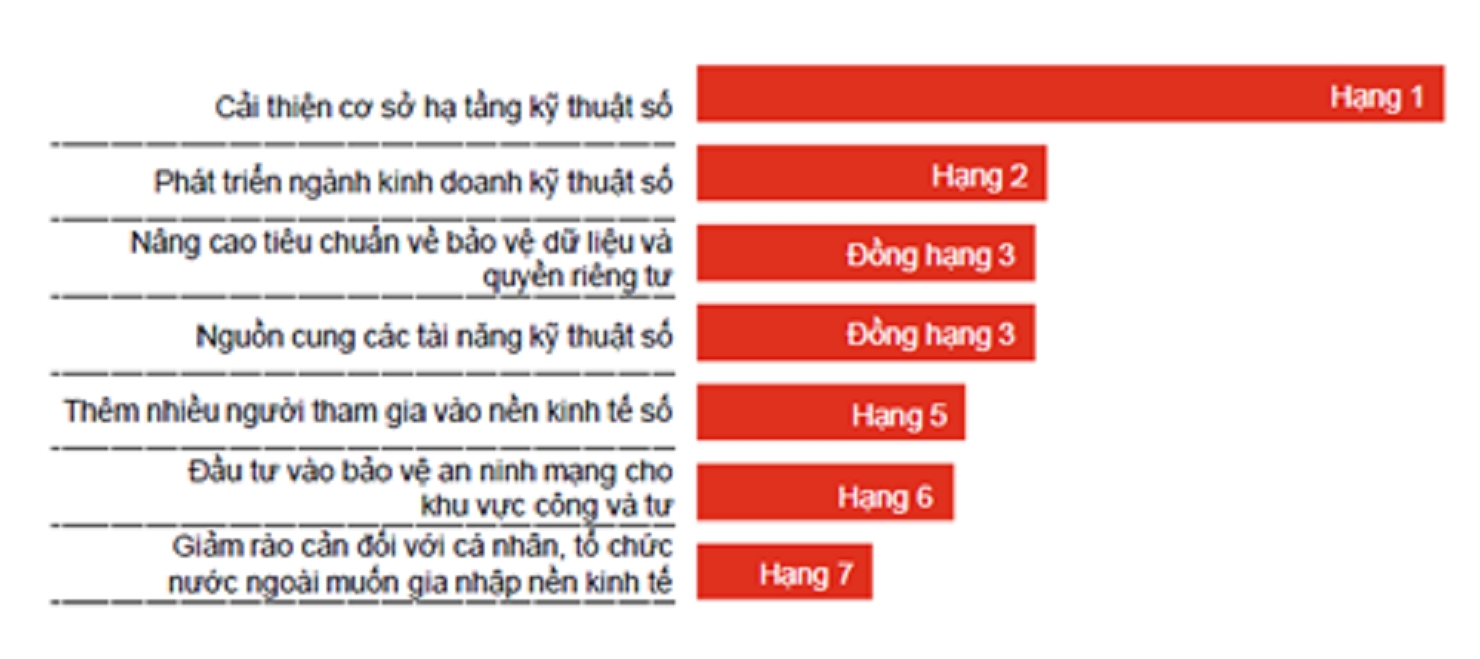 Việt Nam - điểm đến hàng đầu của đầu tư xuyên biên giới
