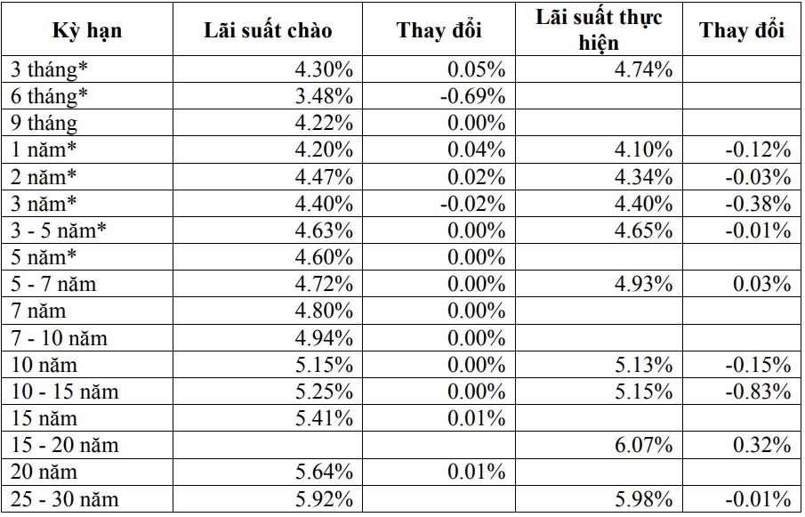 Thị trường TPCP ngày 21/11: Lãi suất thực hiện giảm đồng loại ở kỳ hạn ngắn
