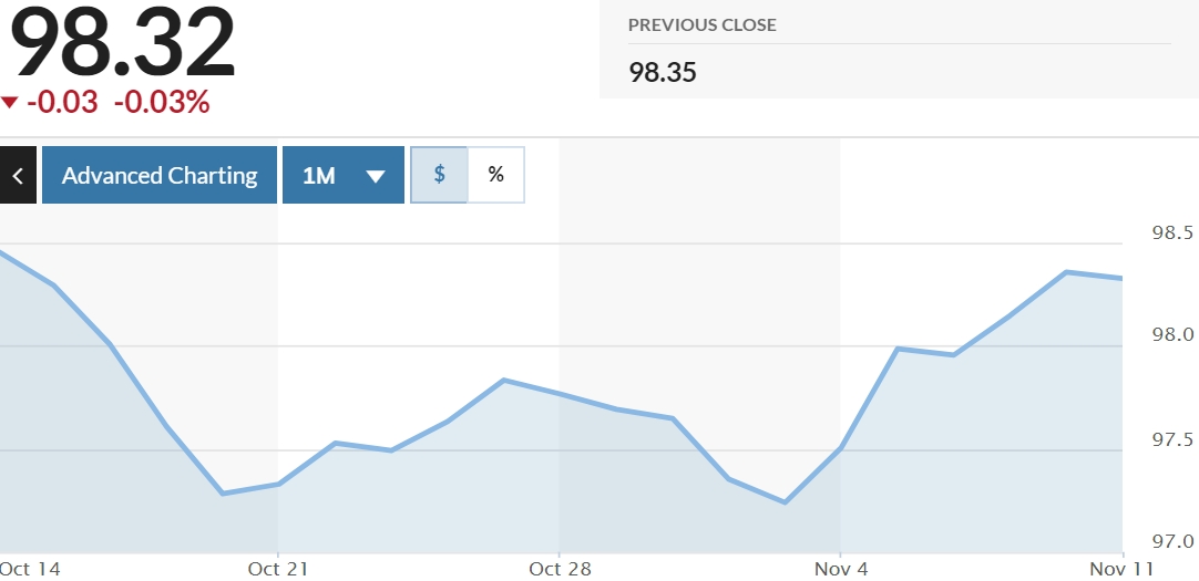 USD giữ giá trong bối cảnh lạc quan nhưng thận trọng về thỏa thuận thương mại