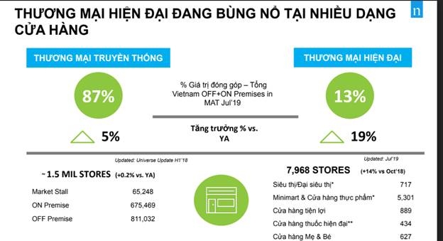 Khuynh hướng tiêu dùng: Thương mại điện tử còn nhiều cơ hội tăng trưởng