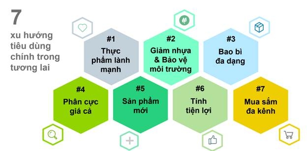 Khuynh hướng tiêu dùng: Thương mại điện tử còn nhiều cơ hội tăng trưởng