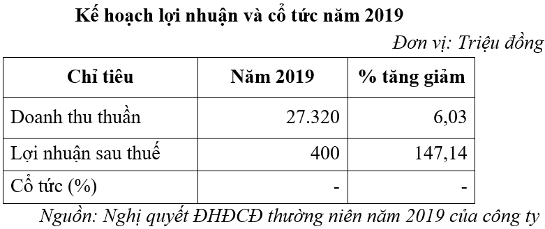 SCIC thoái vốn 19 tỷ đồng tại CTCP Công trình Giao thông Bình Thuận