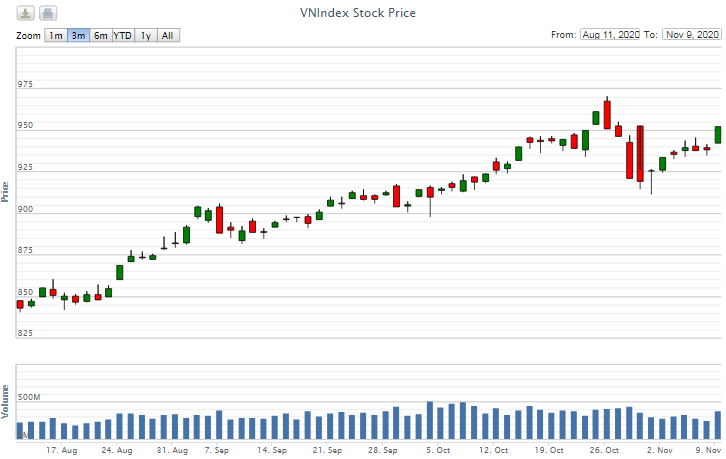 diem lai thong tin kinh te ngay 911