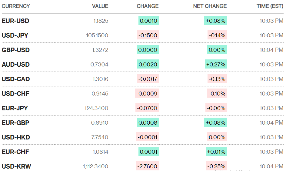 ty gia ngay 1111 bac xanh trong nuoc tiep tuc di ngang