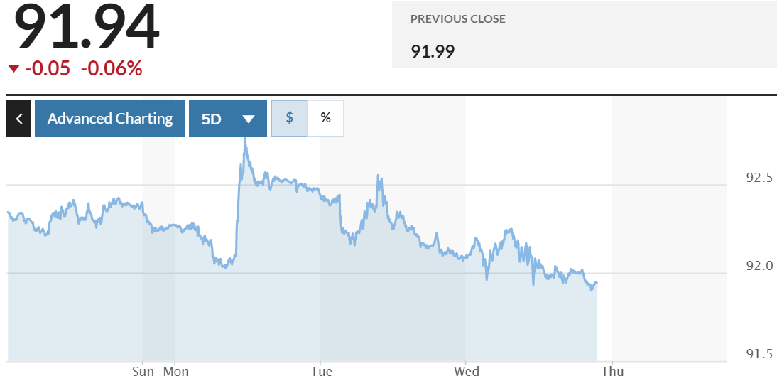 ty gia ngay 2611 ty gia trung tam tiep tuc giam nhe