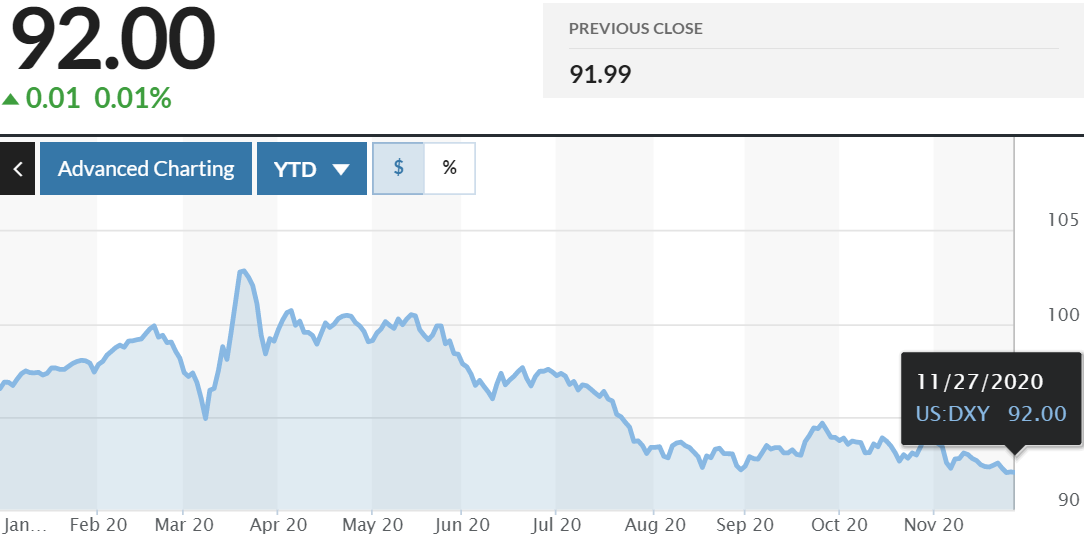 Tỷ giá ngày 27/11: Tỷ giá trung tâm tiếp xu hướng giảm ty gia ngay 2711 ty gia trung tam tiep xu huong giam