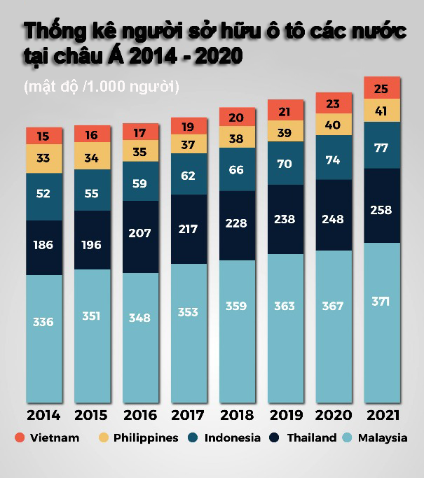 Tin Bán Xe hỗ trợ doanh nghiệp bán ô tô Việt Nam hậu Covid
