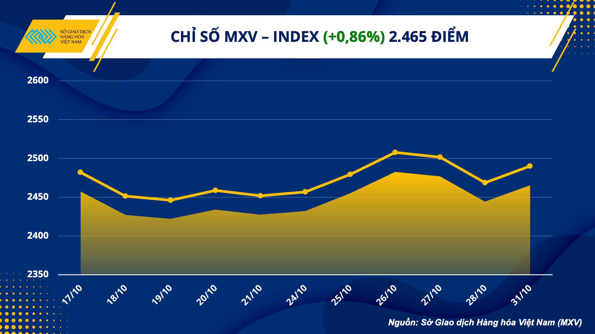 Giá nông sản nhập khẩu cao gây sức ép cho sản xuất thức ăn chăn nuôi gia nong san nhap khau cao gay suc ep cho san xuat thuc an chan nuoi