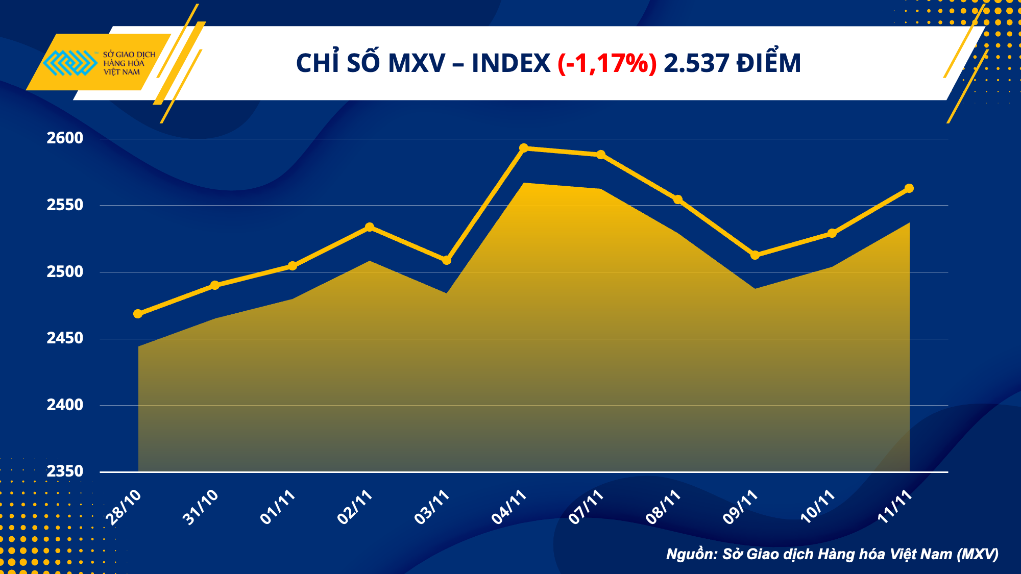 gia kim loai dong loat tang manh thi truong nang luong gap suc ep ban