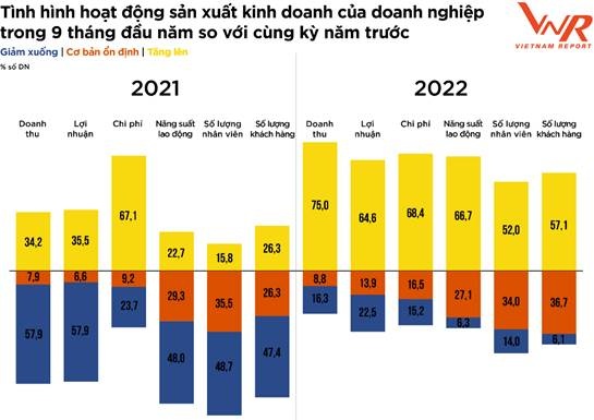 5 thach thuc voi cac doanh nghiep lon