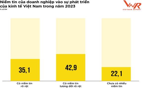 5 thach thuc voi cac doanh nghiep lon