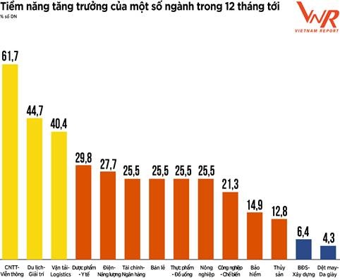 5 thach thuc voi cac doanh nghiep lon