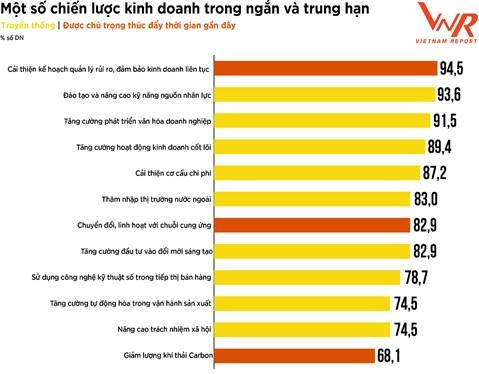 5 thach thuc voi cac doanh nghiep lon