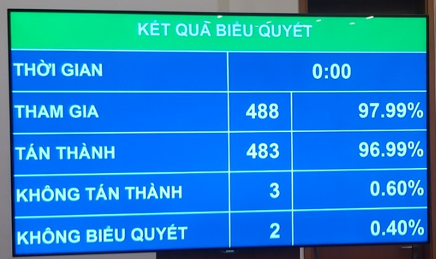 quoc hoi thong qua luat phong chong rua tien sua doi