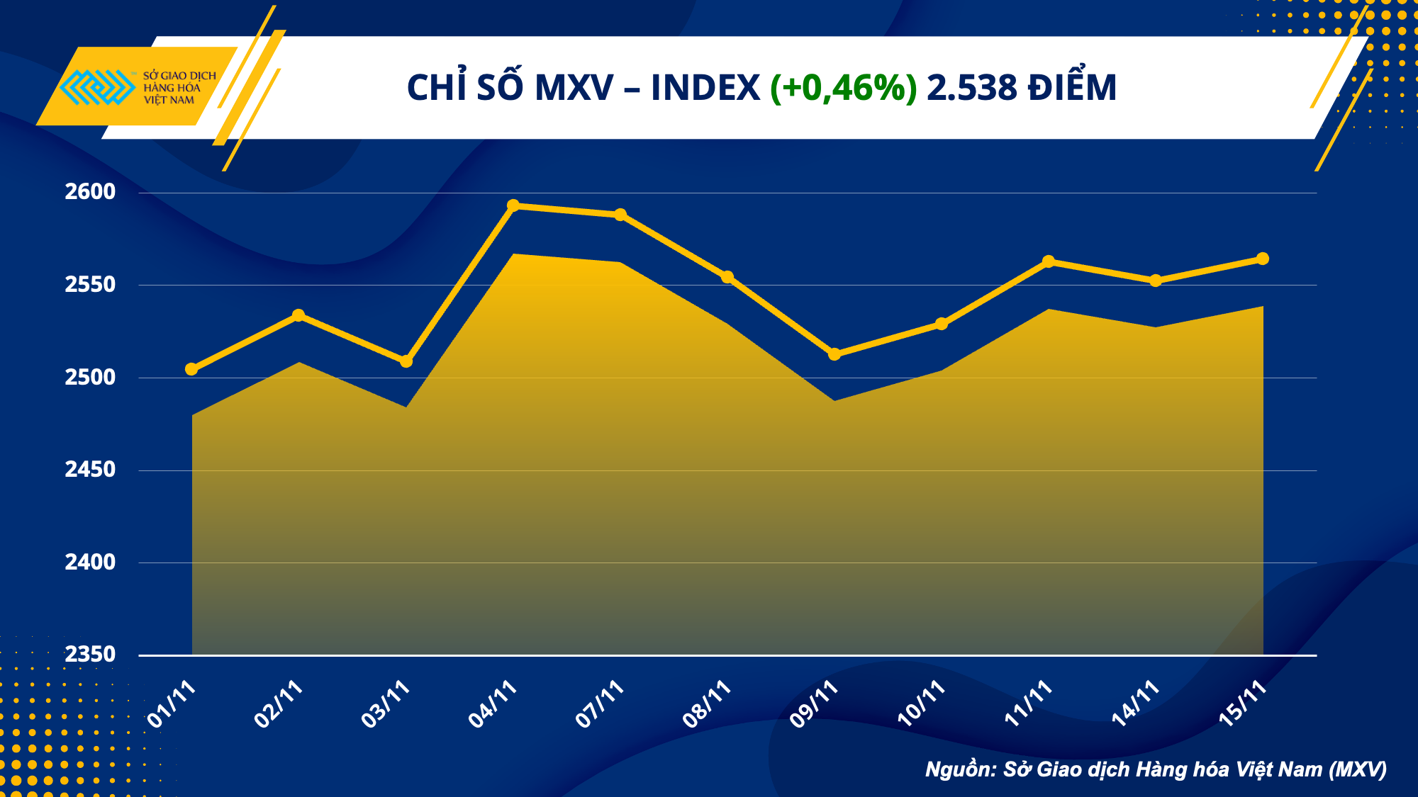 nhom nang luong va nong san don nhan luc mua tich cuc