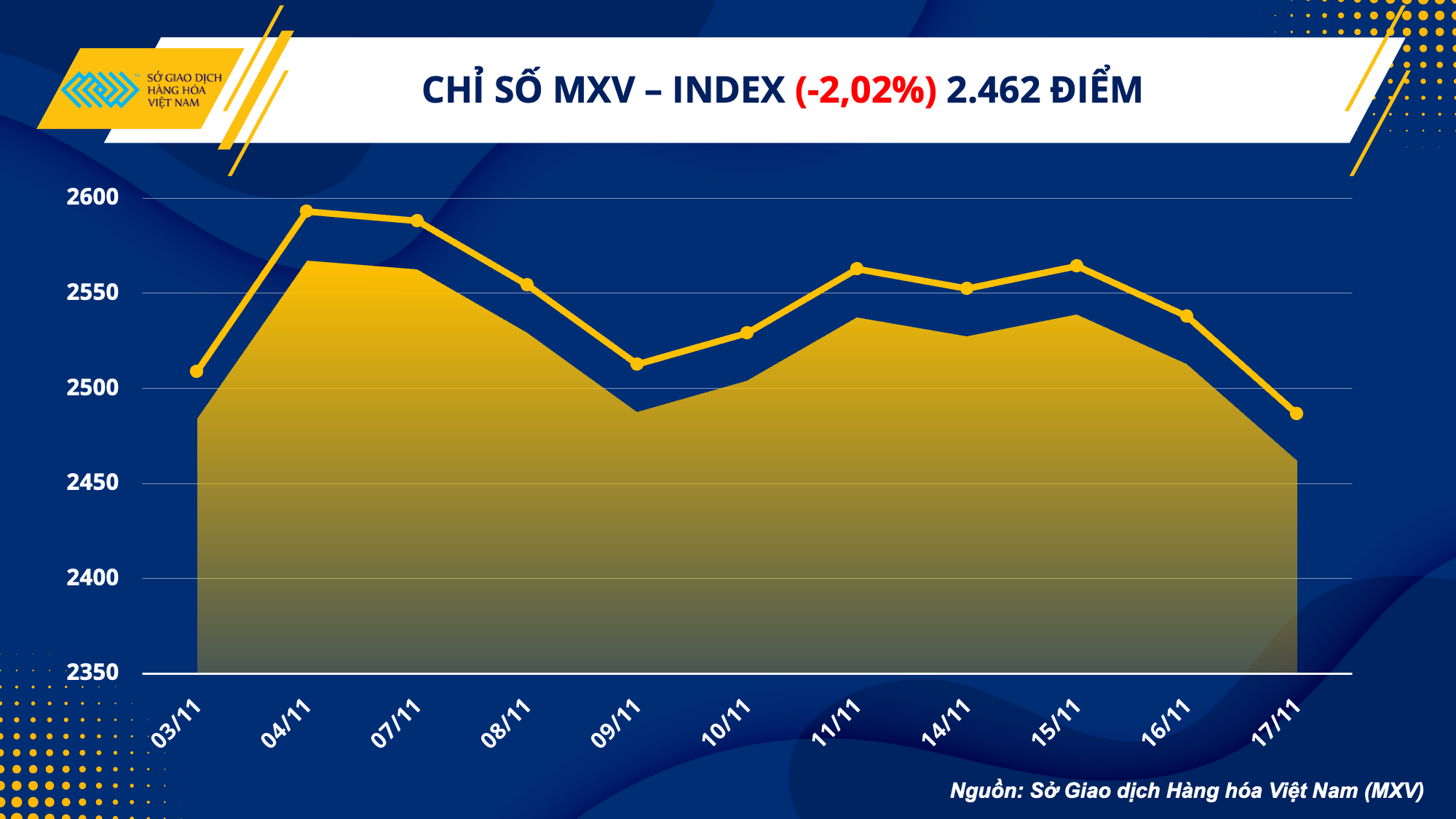 that chat tien te day gia nang luong kim loai dong loat giam