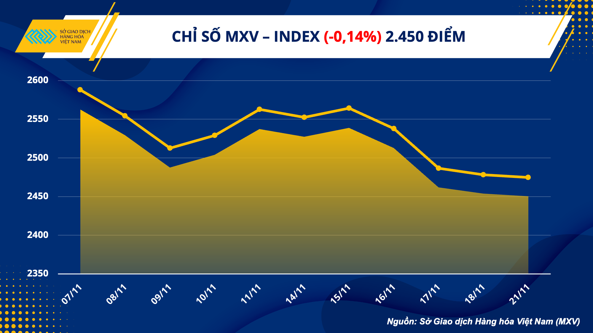 thi truong hang hoa giang co tim kiem xu huong gia