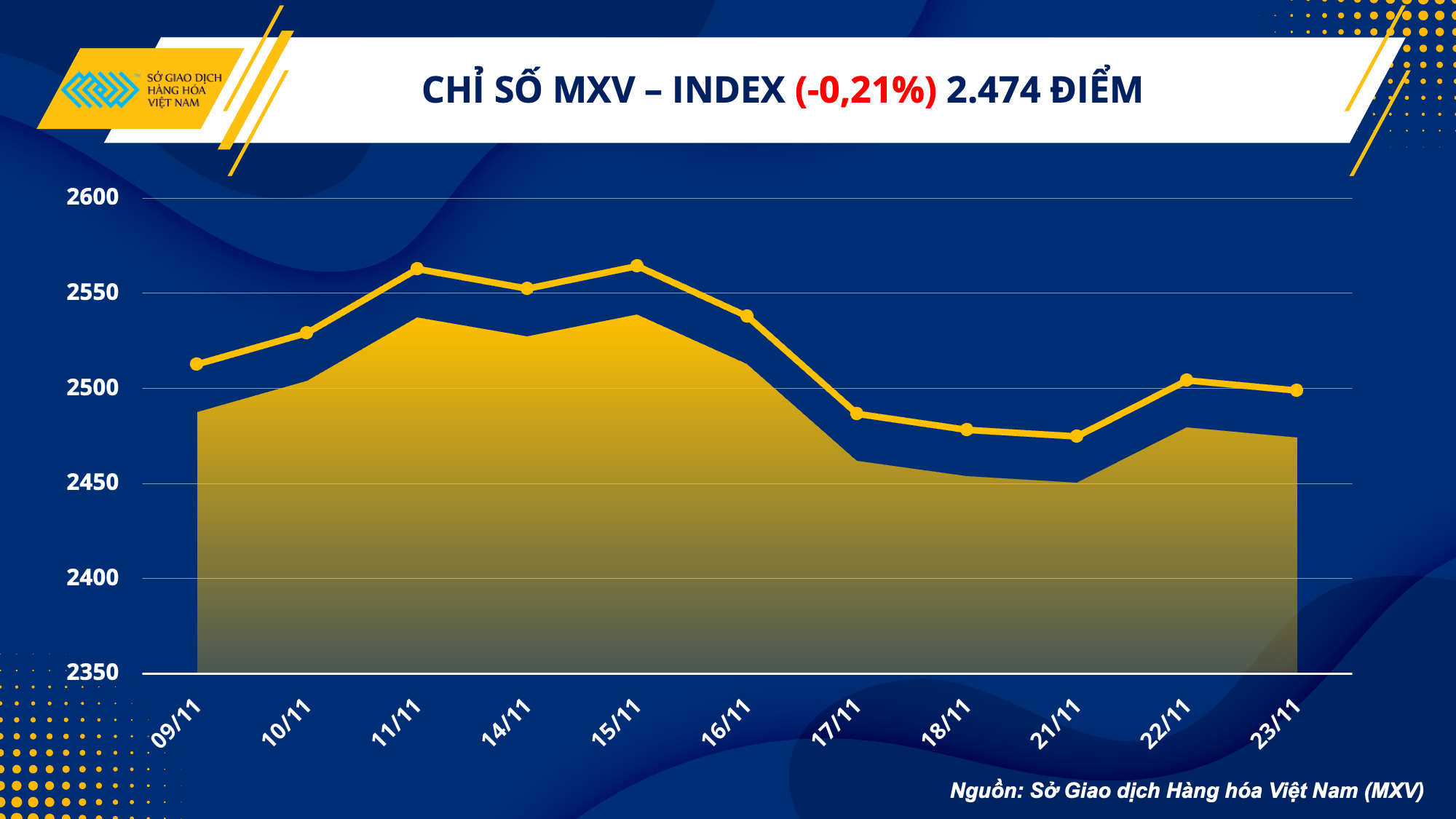 dau tho gap suc ep gia nong san lay lai da tang