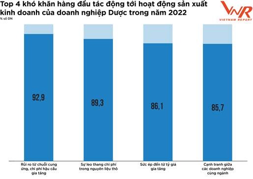 nganh duoc viet nam thach thuc di kem co hoi