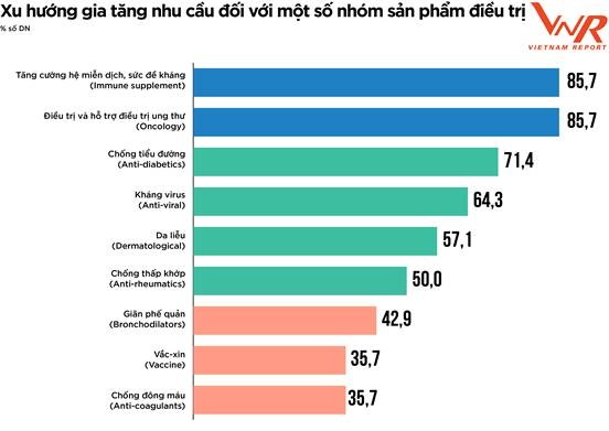nganh duoc viet nam thach thuc di kem co hoi