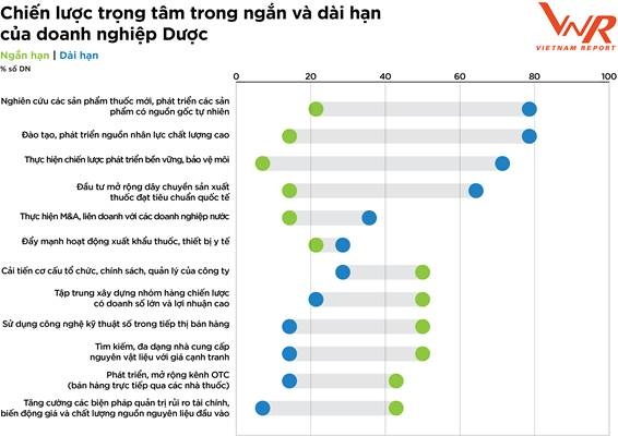 nganh duoc viet nam thach thuc di kem co hoi