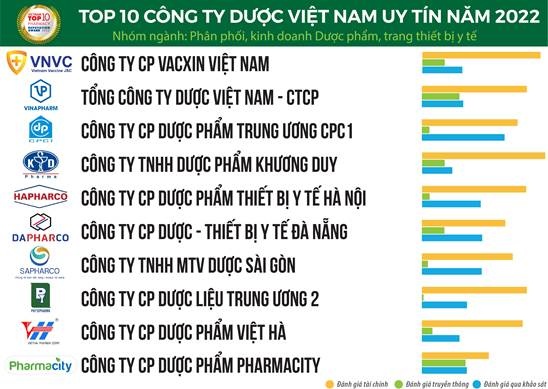 nganh duoc viet nam thach thuc di kem co hoi