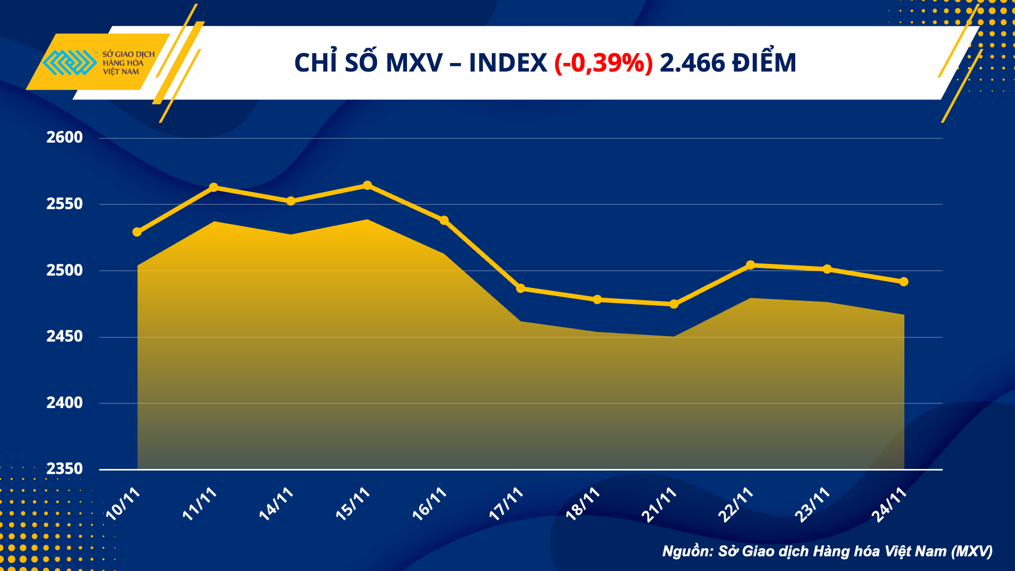 thi truong hang hoa luc ban gia tang tren nhom nang luong