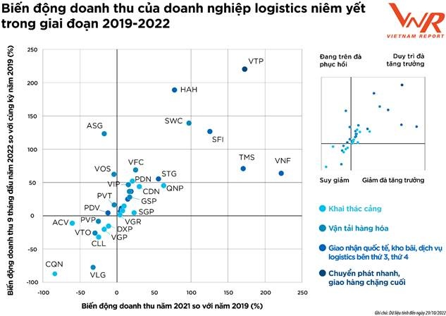 Cơ hội nào cho ngành logistics trong “bình thường mới” co hoi nao cho nganh logistics trong binh thuong moi