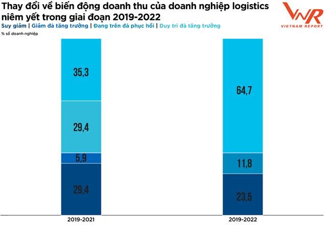 Cơ hội nào cho ngành logistics trong “bình thường mới” co hoi nao cho nganh logistics trong binh thuong moi