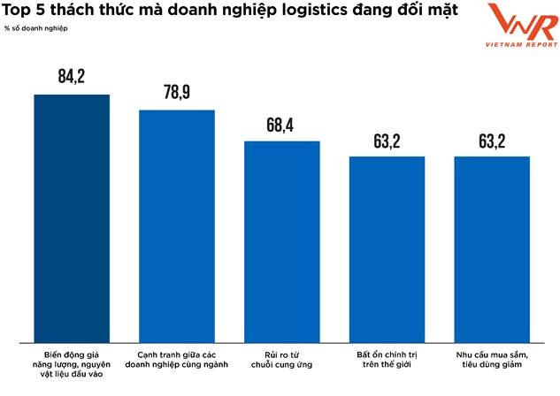 Cơ hội nào cho ngành logistics trong “bình thường mới” co hoi nao cho nganh logistics trong binh thuong moi