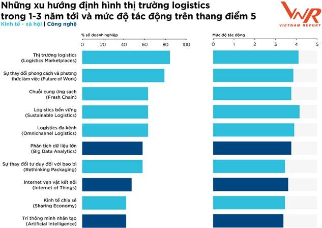 Cơ hội nào cho ngành logistics trong “bình thường mới” co hoi nao cho nganh logistics trong binh thuong moi
