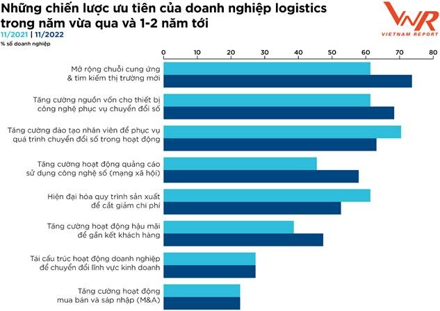 Cơ hội nào cho ngành logistics trong “bình thường mới” co hoi nao cho nganh logistics trong binh thuong moi