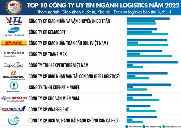 Cơ hội nào cho ngành logistics trong “bình thường mới” co hoi nao cho nganh logistics trong binh thuong moi