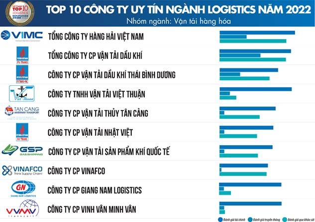 Cơ hội nào cho ngành logistics trong “bình thường mới” co hoi nao cho nganh logistics trong binh thuong moi