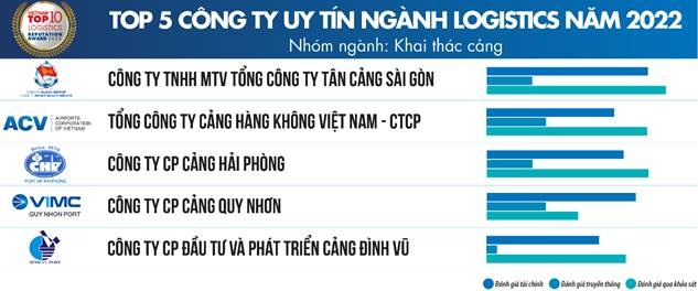 Cơ hội nào cho ngành logistics trong “bình thường mới” co hoi nao cho nganh logistics trong binh thuong moi