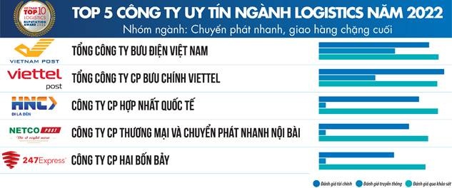 Cơ hội nào cho ngành logistics trong “bình thường mới” co hoi nao cho nganh logistics trong binh thuong moi