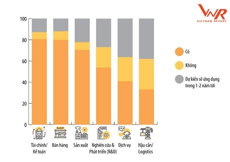 Công bố xếp hạng VNR500: Vingroup vào Top 10 doanh nghiệp lớn nhất Công bố xếp hạng VNR500: Vingroup vào Top 10 doanh nghiệp lớn nhất