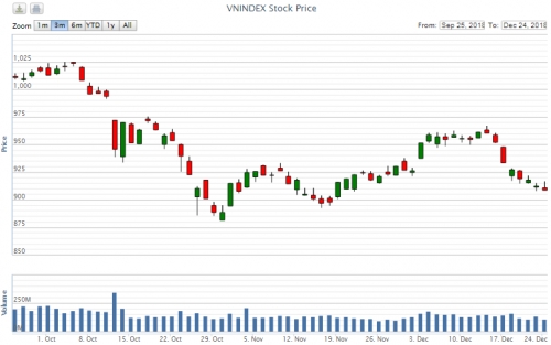 Điểm lại thông tin kinh tế ngày 24/12