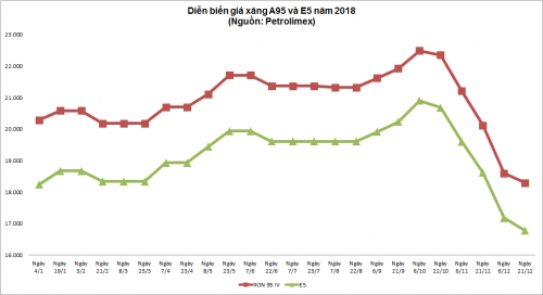 Lạm phát 2018: Sóng trồi sụt khác lạ