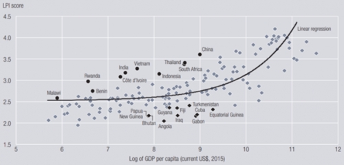 Top 10 công ty vận tải và Logistics 2018: Vietnam Airlines, VNR xếp nhất về vận tải