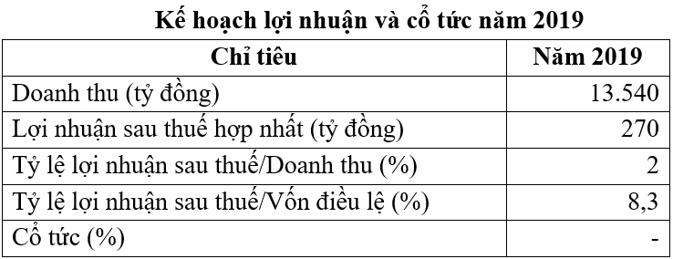 Hơn 324 triệu cổ phiếu MML của CTCP Masan MeatLife lên UPCoM