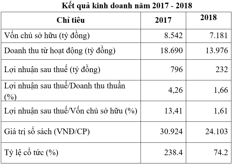 Hơn 324 triệu cổ phiếu MML của CTCP Masan MeatLife lên UPCoM