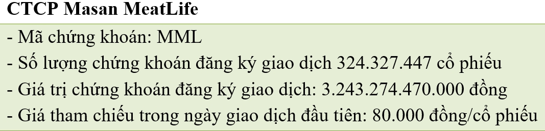 Hơn 324 triệu cổ phiếu MML của CTCP Masan MeatLife lên UPCoM