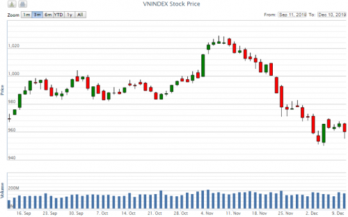 diem lai thong tin kinh te ngay 1012 95784