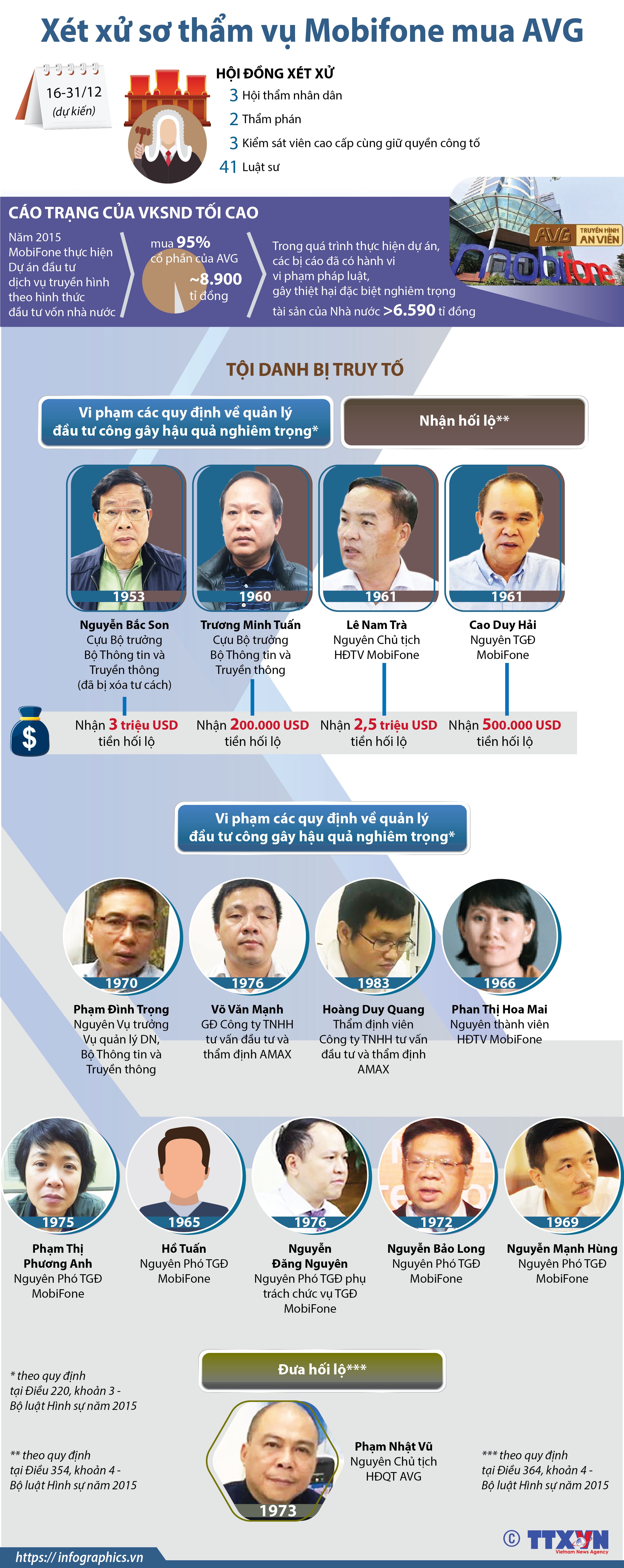 xet xu dai an mobifone mua avg