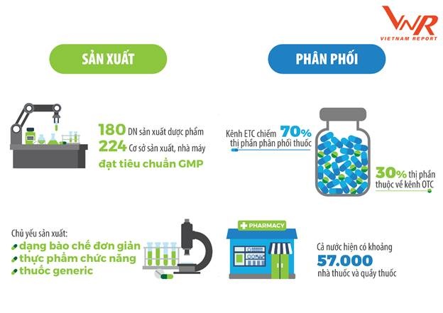 4 chien luoc uu tien cua doanh nghiep duoc nam 2020