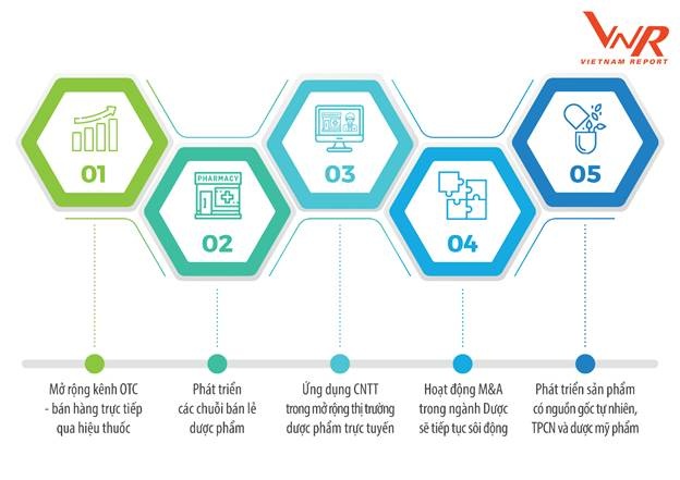 4 chien luoc uu tien cua doanh nghiep duoc nam 2020